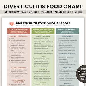 May include: A printable food chart for diverticulitis, offering a 3-stage dietary guide. The chart includes lists of foods suitable for each stage, such as clear liquids, low-fiber options, and high-fiber choices. It is available in US Letter and Tabloid sizes.
