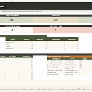 May include: An ISO/IEC 27001:2022 ISMS Implementation Dashboard spreadsheet featuring data tables for overall readiness, Annex A completion, clauses 4-10, evidence coverage, and department ownership with various status indicators and metrics.