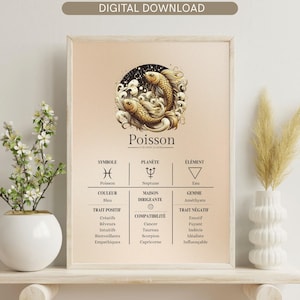 Wall art, poster, zodiac sign Pisces, personalized | Minimalist Astrological Poster