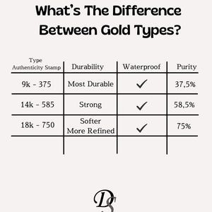 Puede incluir: Un gr&aacute;fico informativo que compara los tipos de oro, incluyendo 9k, 14k y 18k, con detalles sobre durabilidad, impermeabilidad y porcentajes de pureza. El texto "&iquest;Cu&aacute;l es la diferencia entre los tipos de oro?" est&aacute; en la parte superior. La imagen incluye un logotipo de "joyer&iacute;a fina".