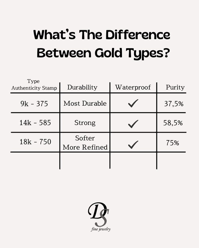 Puede incluir: Un gr&aacute;fico informativo que compara los tipos de oro, incluyendo 9k, 14k y 18k, con detalles sobre durabilidad, impermeabilidad y porcentajes de pureza. El texto "&iquest;Cu&aacute;l es la diferencia entre los tipos de oro?" est&aacute; en la parte superior. La imagen incluye un logotipo de "joyer&iacute;a fina".