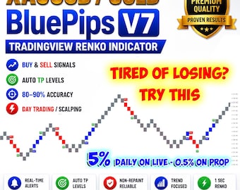 XAUUSD Gold Trading Indicator | 80–90% Accuracy XAUUSD Renko Scalping Tool | TradingView Buy Sell Signals