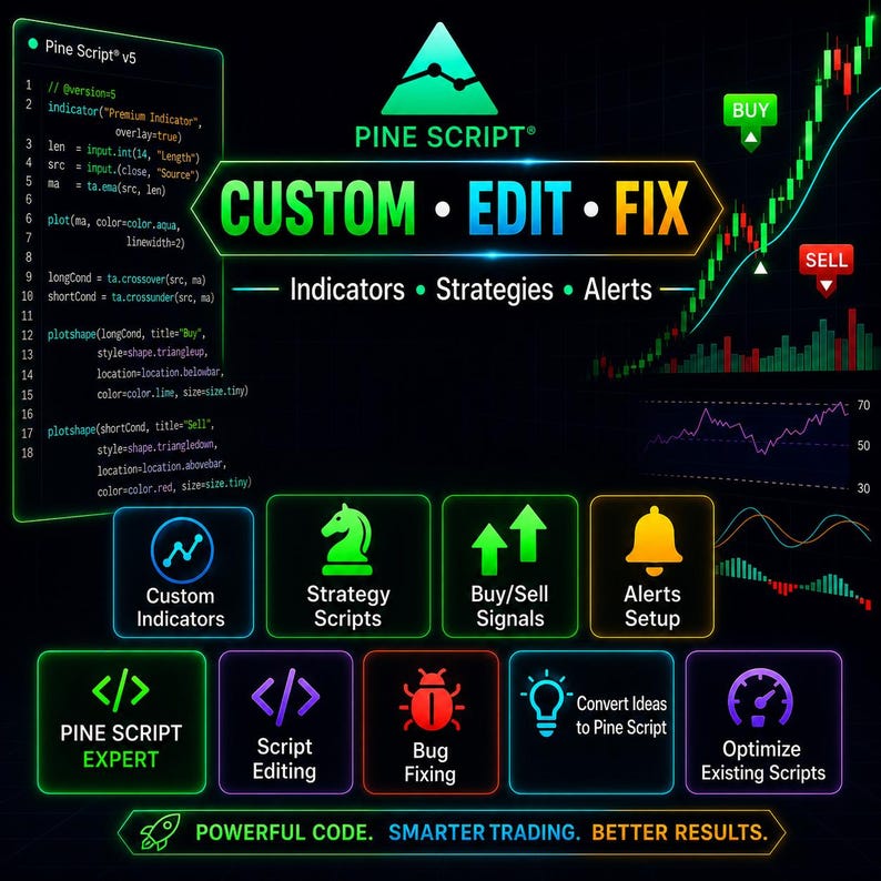 Może przedstawiać: Grafika cyfrowa z logo Pine Script i słowami "CUSTOM EDIT FIX". Zawiera ikony dla niestandardowych wskaźnik&oacute;w, skrypt&oacute;w strategii, sygnał&oacute;w kupna/sprzedaży, konfiguracji alert&oacute;w i innych. Obraz zawiera r&oacute;wnież wykresy giełdowe i tekst "POWERFUL CODE. SMARTER TRADING. BETTER RESULTS."