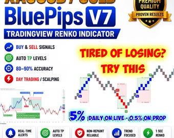 XAUUSD Guldhandelsindikator | 70-80% Noggrannhet XAUUSD Renko Scalpingverktyg | TradingView Köp-Säljsignaler