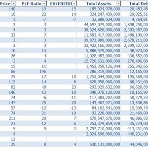 May include: A financial data table with company names, stock prices, P/E ratios, and financial metrics. The table includes columns for Total Assets, Total Debt, Revenue, Free Cash Flow, and Dividends. The data is presented in a clear, organized format.