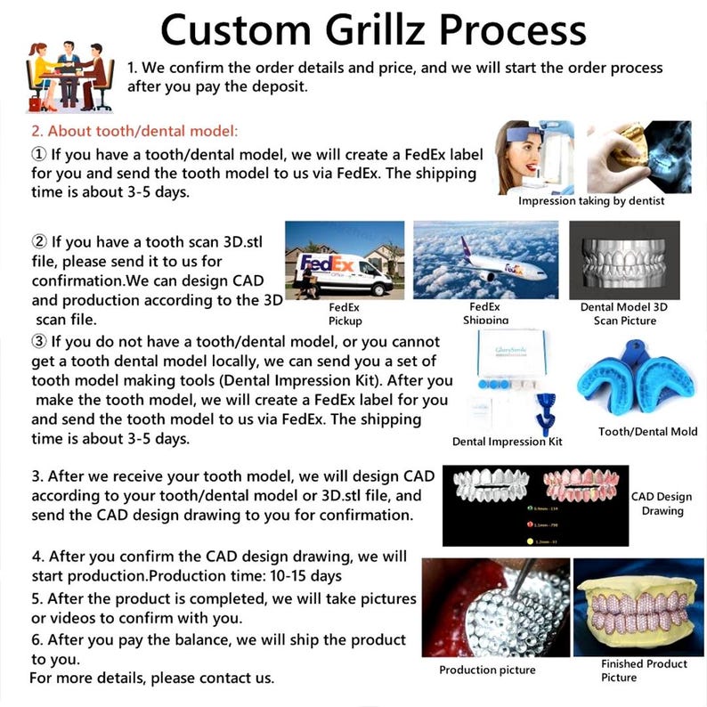 May include: Diagram illustrating the custom grillz process. Steps include confirming order details, tooth model options, CAD design, production, and final confirmation. Images show dental models, FedEx shipping, and finished grillz.