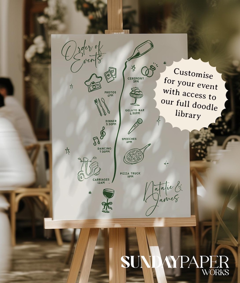 Library Event Names Illustrated Order of Events Sign: Hand-drawn Whimsical Wine Timeline ...