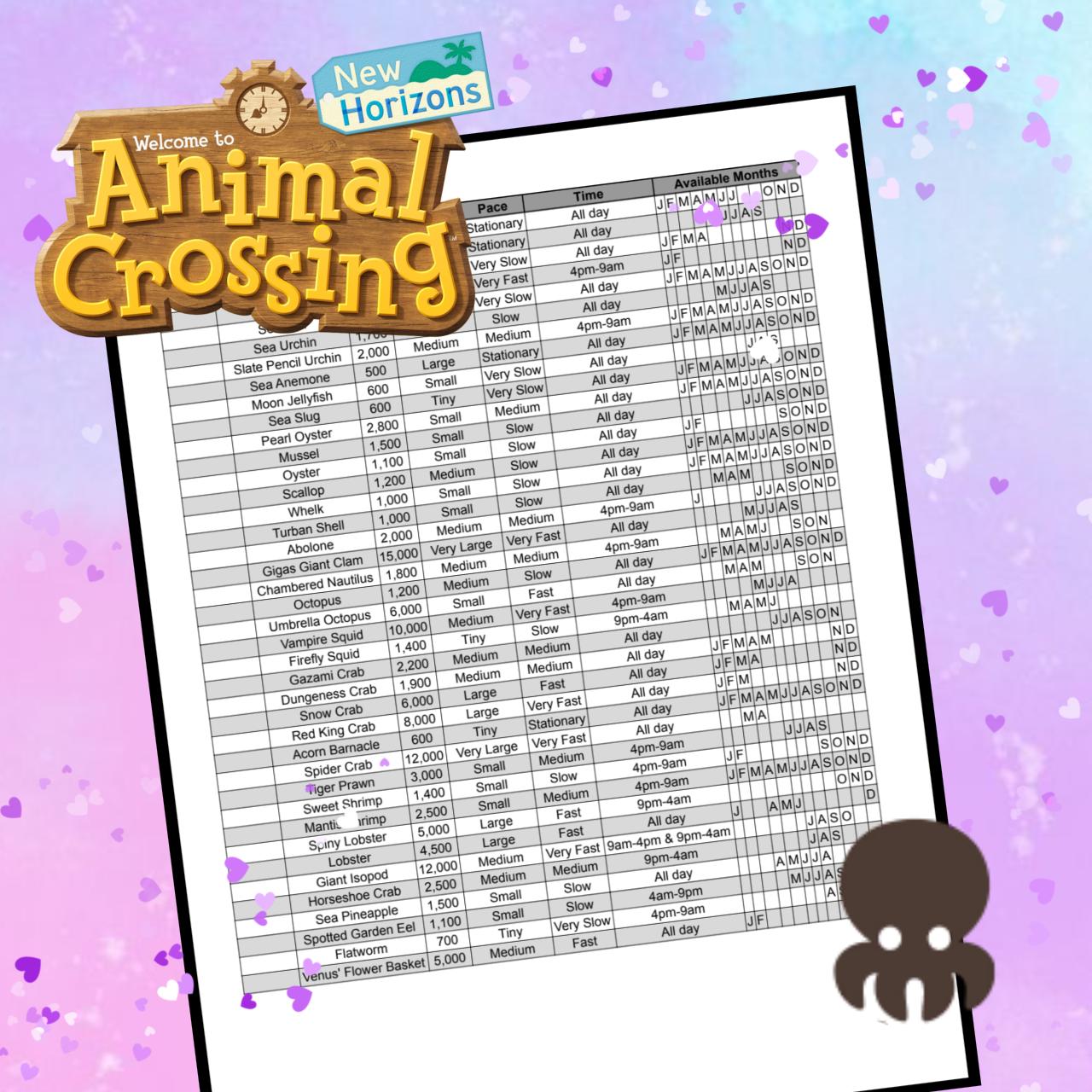 Crossing New Horizons Acnh Fish Prices Insect Sea Creatures Sell Price  Animal Crossing Animal Crossing