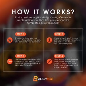 May include: Graphic with the text "HOW IT WORKS?" and instructions for customizing designs using Canva. Steps include browsing a shop, completing a purchase, receiving a PDF, and customizing the template. The Bornrise logo is at the bottom.