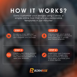 May include: Infographic titled "HOW IT WORKS?" with four steps to customize designs using Canva. Steps include browsing a shop, receiving a PDF, creating a Canva account, and customizing the design. The Bornrise logo is at the bottom.