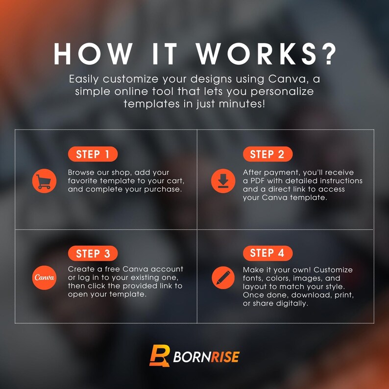 May include: Infographic titled "HOW IT WORKS?" with four steps to customize designs using Canva. Steps include browsing a shop, receiving a PDF, creating a Canva account, and customizing the design. The Bornrise logo is at the bottom.