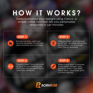 May include: Infographic titled "HOW IT WORKS?" detailing a four-step process for customising designs using Canva. Steps include browsing a shop, receiving a PDF, creating a Canva account, and customising the design. The Bornrise logo is at the bottom.