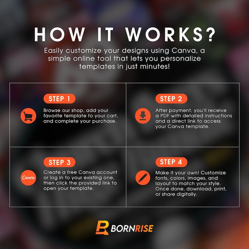May include: Infographic titled "HOW IT WORKS?" detailing a four-step process for customising designs using Canva. Steps include browsing a shop, receiving a PDF, creating a Canva account, and customising the design. The Bornrise logo is at the bottom.