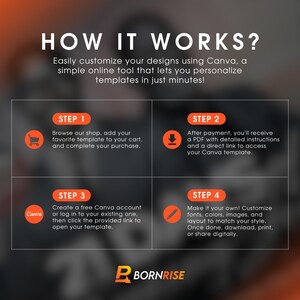 May include: Infographic titled "HOW IT WORKS?" detailing a four-step process for customizing designs using Canva. Steps include browsing a shop, receiving a PDF, creating a Canva account, and customizing the design. The BornRise logo is at the bottom.