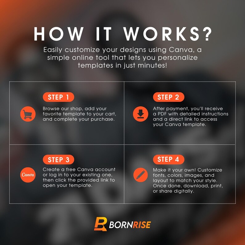 May include: Infographic titled "HOW IT WORKS?" detailing a four-step process for customizing designs using Canva. Steps include browsing a shop, receiving a PDF, creating a Canva account, and customizing the design. The BornRise logo is at the bottom.