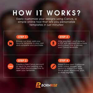 以下が含まれることがあります： 「HOW IT WORKS?」と題されたインフォグラフィック。Canvaを使用してデザインをカスタマイズするための4つのステップを詳述しています。ステップには、ショップの閲覧、PDFの受信、Canvaアカウントの作成、デザインのカスタマイズが含まれます。Bornriseのロゴが一番下にあります。