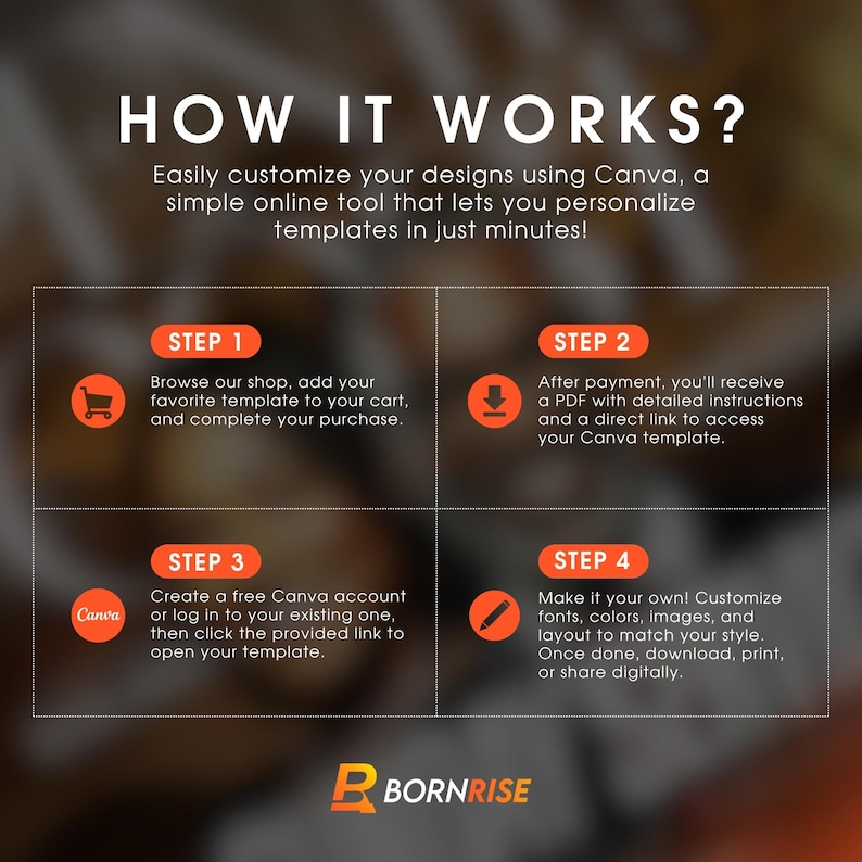 May include: Graphic showing the steps to customize designs using Canva. The steps include browsing a shop, adding a template to a cart, receiving a PDF, creating a Canva account, and customizing the design. The Bornrise logo is at the bottom.