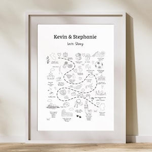 Beziehungskarte, Liebesgeschichte, personalisiert, Jahrestag, für sie ihn, Freundschaft, Hochzeitsgeschenk, Geschichtenkarte, Jahrestag, einzigartig, unsere Geschichte