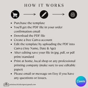 以下が含まれることがあります： 「HOW IT WORKS」のテキストと、テンプレートの購入、ダウンロード、Canvaでの編集、印刷の手順を示すインフォグラフィック。 Canvaのロゴが表示されています。