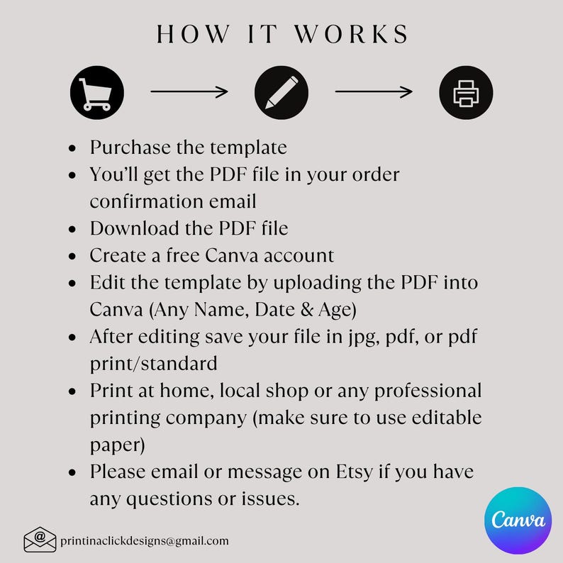以下が含まれることがあります： 「HOW IT WORKS」のテキストと、テンプレートの購入、ダウンロード、Canvaでの編集、印刷の手順を示すインフォグラフィック。 Canvaのロゴが表示されています。
