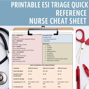 ESI Triage Quick Printable Reference Cheat Sheet for ER RN,  Adult & Pediatric Vital Signs Chart, Emergency Triage Guide tool for nclex