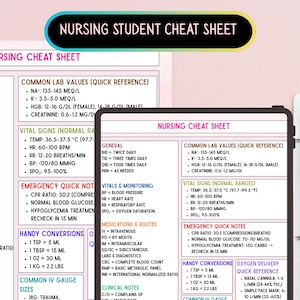 Puede incluir: Una hoja de trucos para estudiantes de enfermería con información de referencia rápida. Incluye valores de laboratorio comunes, signos vitales, notas de emergencia, conversiones útiles, tamaños de calibre IV y tipos de drenaje de heridas.