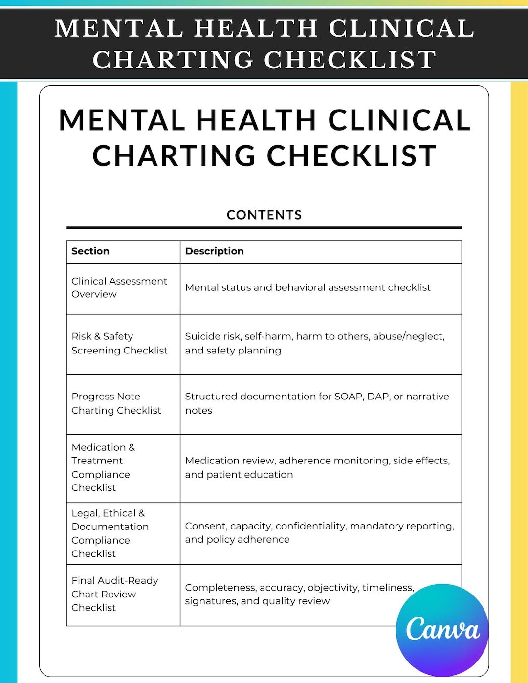Mental Health Clinical Charting Checklist, Documentation Checklist for ...
