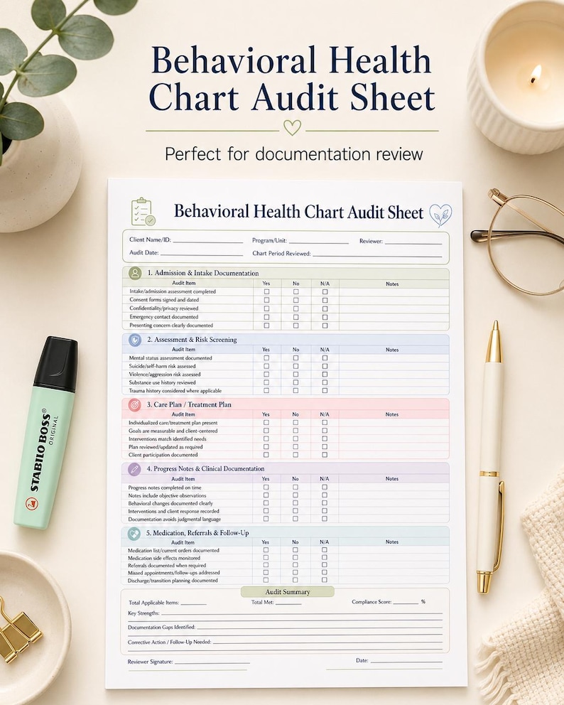Behavioral Health Chart Audit Tool, Mental Health Documentation ...