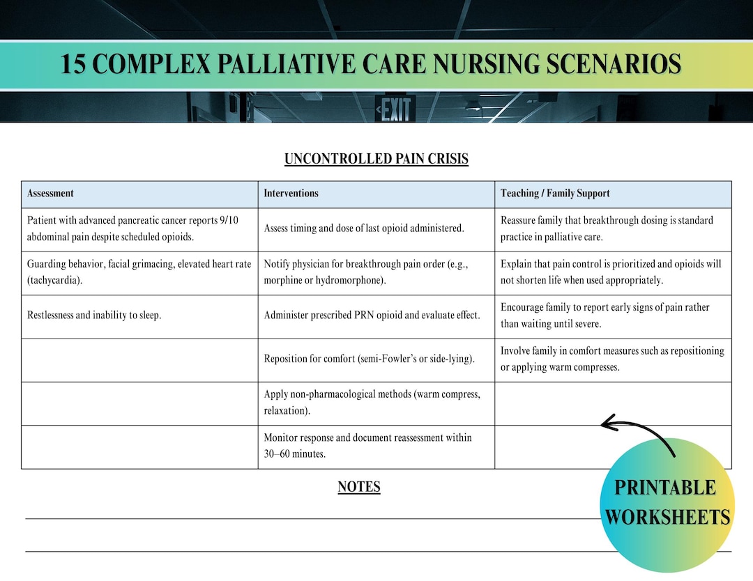 Complex Palliative Care Nursing Scenarios, Printable Worksheets for ...