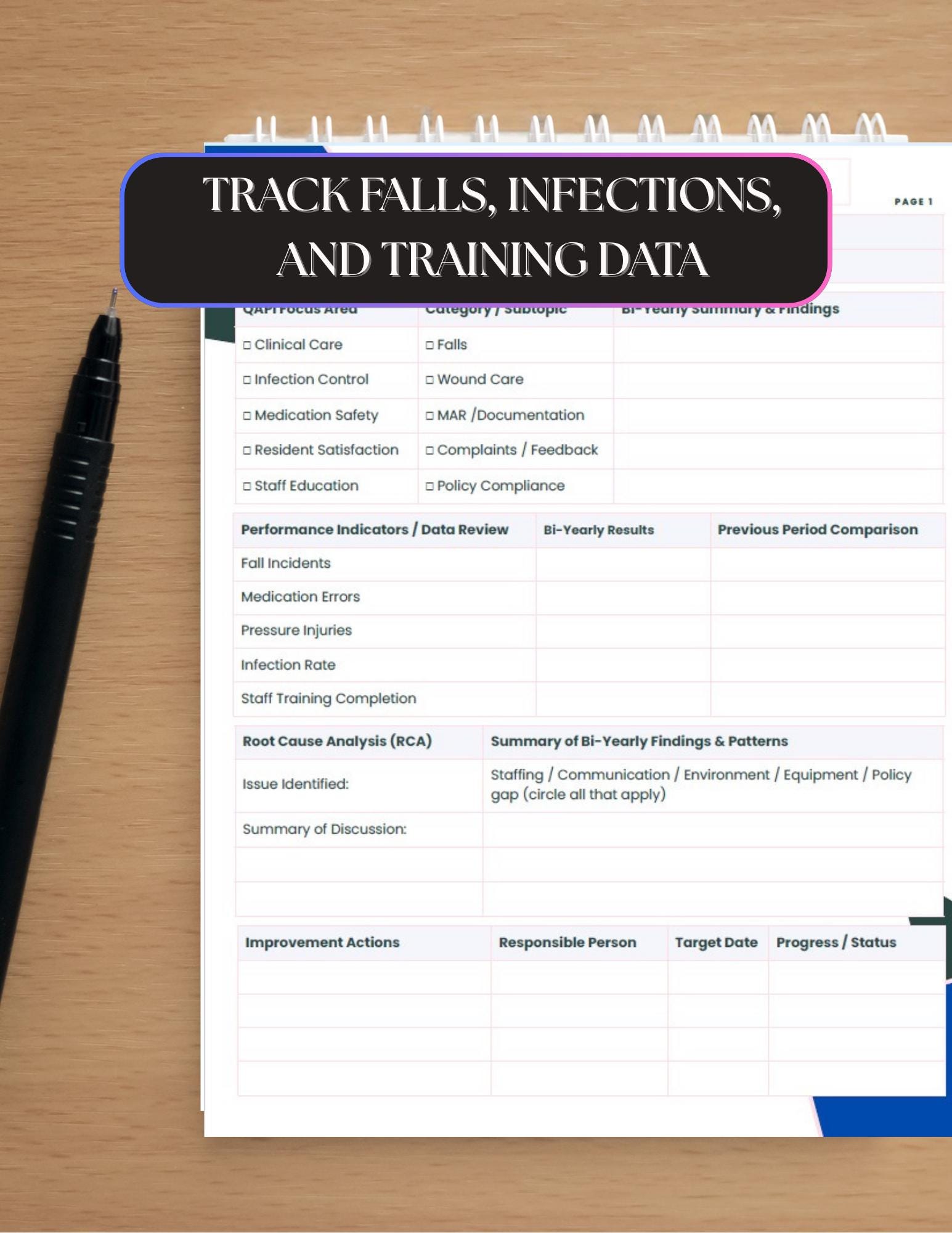 Qapi Pdf QAPI Bi-yearly Meeting Template for Nurse Managers | Editable Canva ...