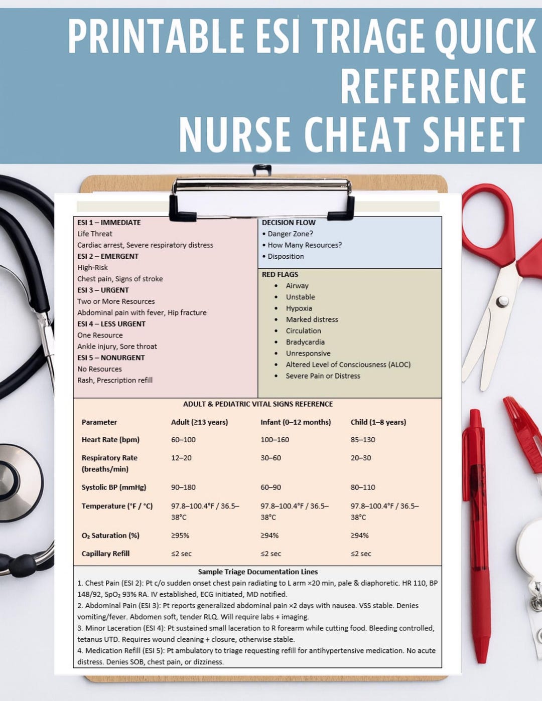 ESI Triage Quick Printable Reference Cheat Sheet for ER RN, Adult ...