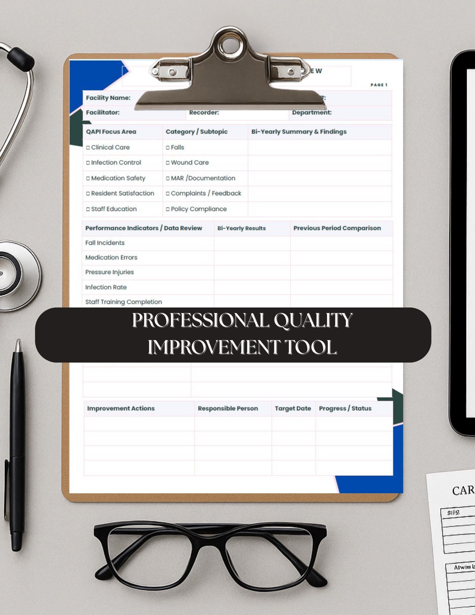 QAPI Bi-yearly Meeting Template for Nurse Managers | Editable Canva ...