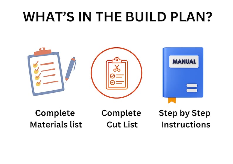 Puede incluir: Imagen con el texto "WHAT'S IN THE BUILD PLAN?" que muestra una lista completa de materiales, una lista de corte completa e instrucciones paso a paso. La lista de materiales est&aacute; en una portapapeles con un bol&iacute;grafo. La lista de corte est&aacute; en un c&iacute;rculo. Las instrucciones est&aacute;n en un manual azul.