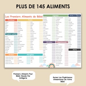 May include: A colorful chart titled "Les Premiers Aliments de B&eacute;b&eacute;" (Baby's First Foods) lists over 145 food items categorized by protein, fruits, dairy, grains, and more. Includes text in French.