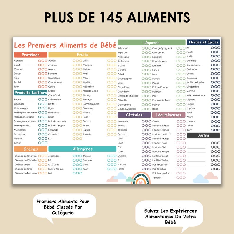 May include: A colorful chart titled "Les Premiers Aliments de B&eacute;b&eacute;" (Baby's First Foods) lists over 145 food items categorized by protein, fruits, dairy, grains, and more. Includes text in French.