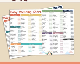Baby's First 145 Foods Tracker | Printable BLW Food Chart | Baby Food Introduction List | Instant Download