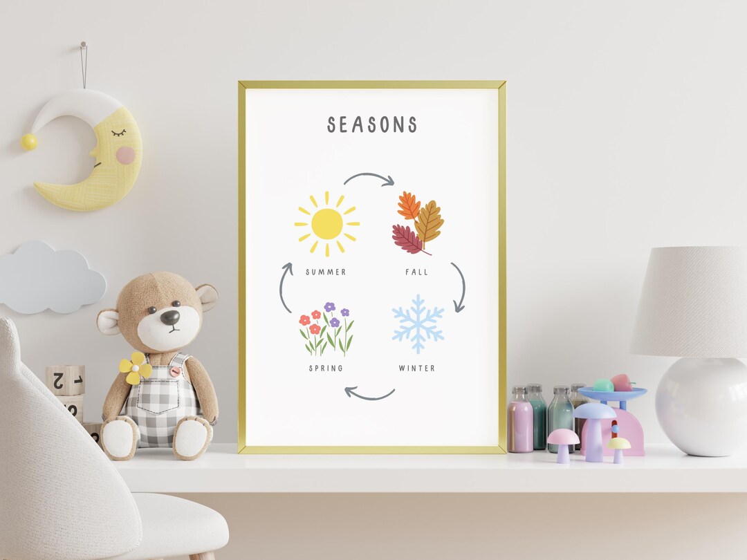 Seasons Poster for Kids | Educational Printable | Season Wall Art for ...