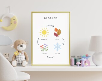 Seasons Poster for Kids | Educational Printable | Season Wall Art for Playroom, Nursery or Homeschool