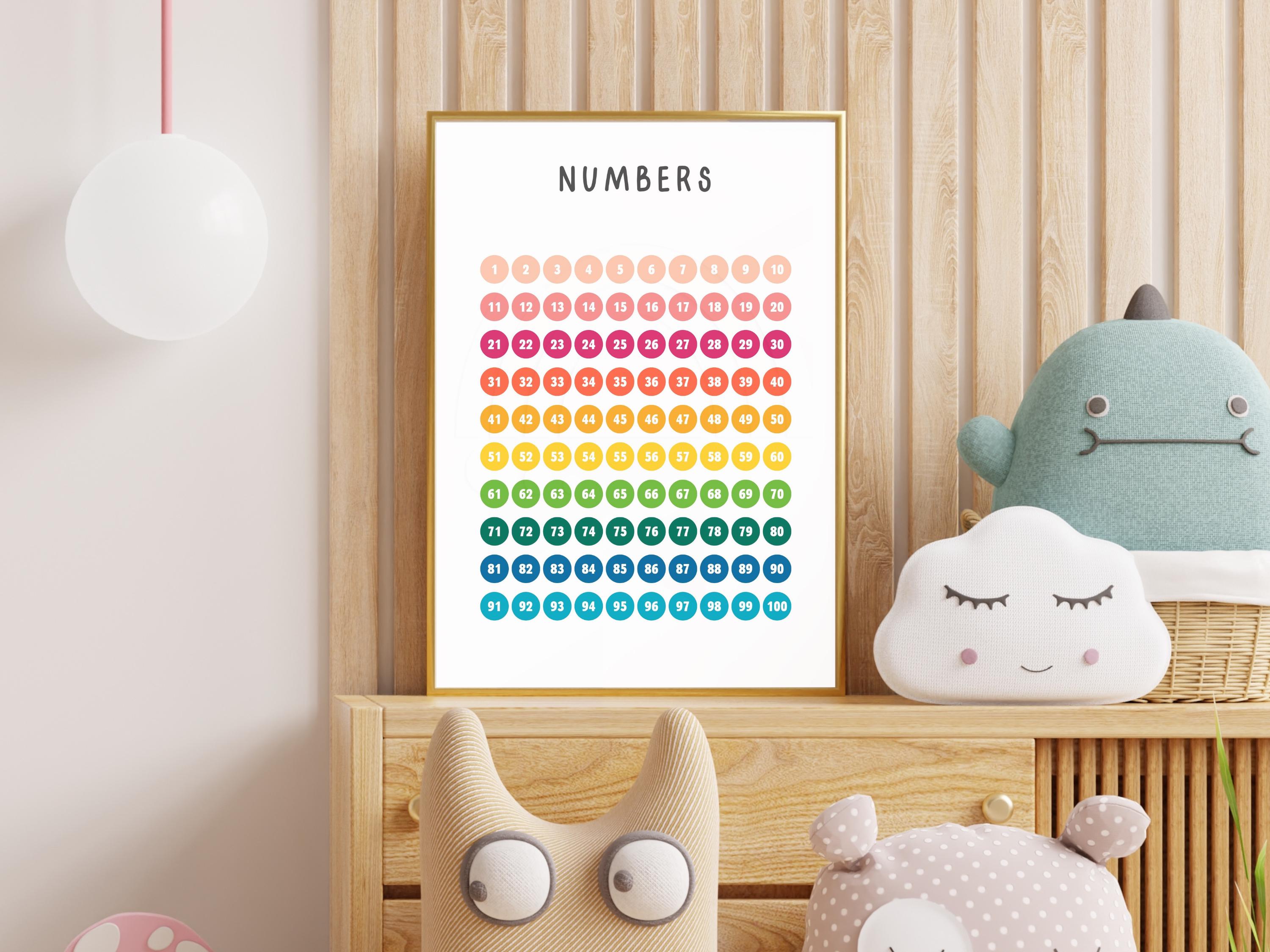 1 to 100 Numbers Poster for Kids | Educational Printable | Wall Art for ...