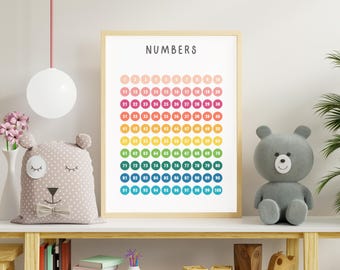 1 to 100 Numbers Poster for Kids | Educational Printable | Wall Art for Playroom, Nursery or Homeschool