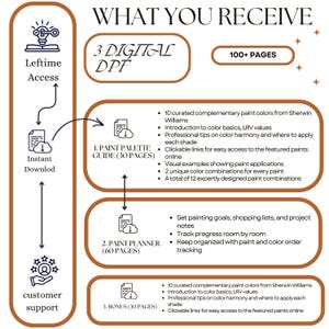 May include: An infographic titled "WHAT YOU RECEIVE" with text detailing a digital paint palette guide, paint planner, and bonus content. The guide includes color basics, professional tips, and visual examples. The image also mentions "100+ PAGES".