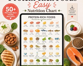 Protein Rich Foods Chart Printable with Grams | High Protein Food List PDF PNG | Nutrition Poster with Protein per Serving