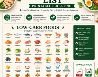 Utskrivbar lista med lågkolhydratkost (PDF och PNG) | Guide till lågkolhydratkost | Näringsschema för hälsosam matlagning | Direktnedladdning