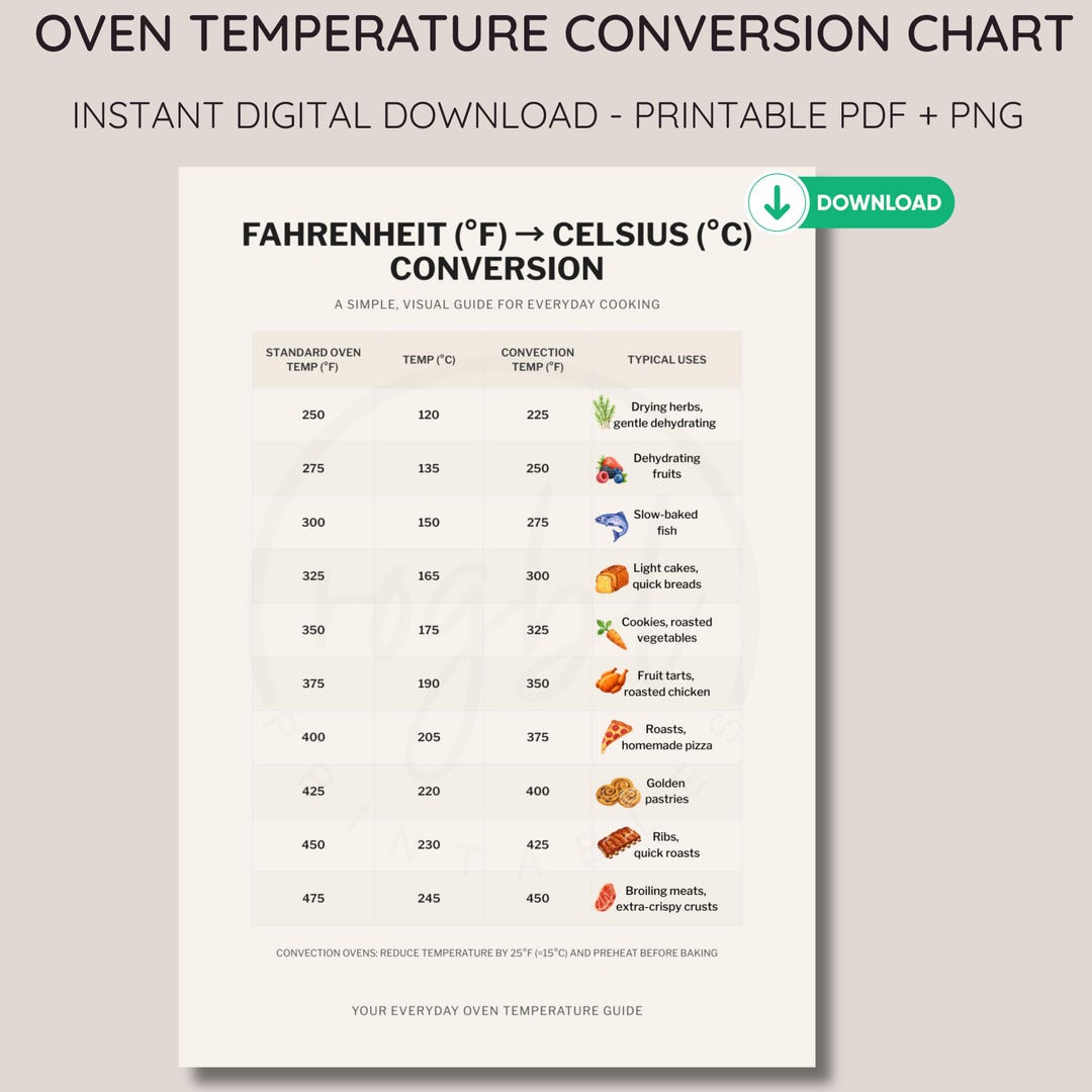 Oven Temperature Conversion Chart Fahrenheit to Celsius | Temperature ...