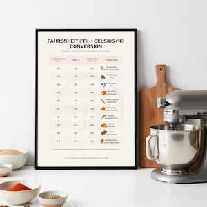 May include: A framed Fahrenheit to Celsius conversion chart for everyday cooking. The chart includes standard oven and convection temperatures, with typical uses like drying herbs, baking fish, and roasting chicken. A silver stand mixer and wooden cutting board are in the background.