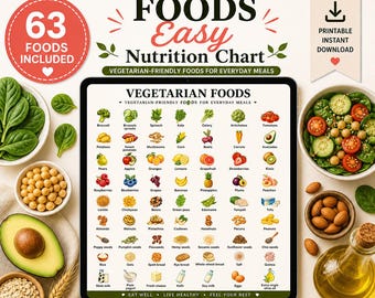 Vegan Food List Printable | Plant-Based Foods Chart PDF PNG | Vegetarian Nutrition Poster