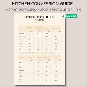 Guide de conversion des unités de mesure pour la cuisine (à imprimer) | Équivalences de volume et de poids (tasses, cuillères à soupe en mL et g) | Fiche de référence des mesures