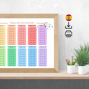 Spanish multiplication table sheets, multiplication tables, educational materials, learning tools, digital files