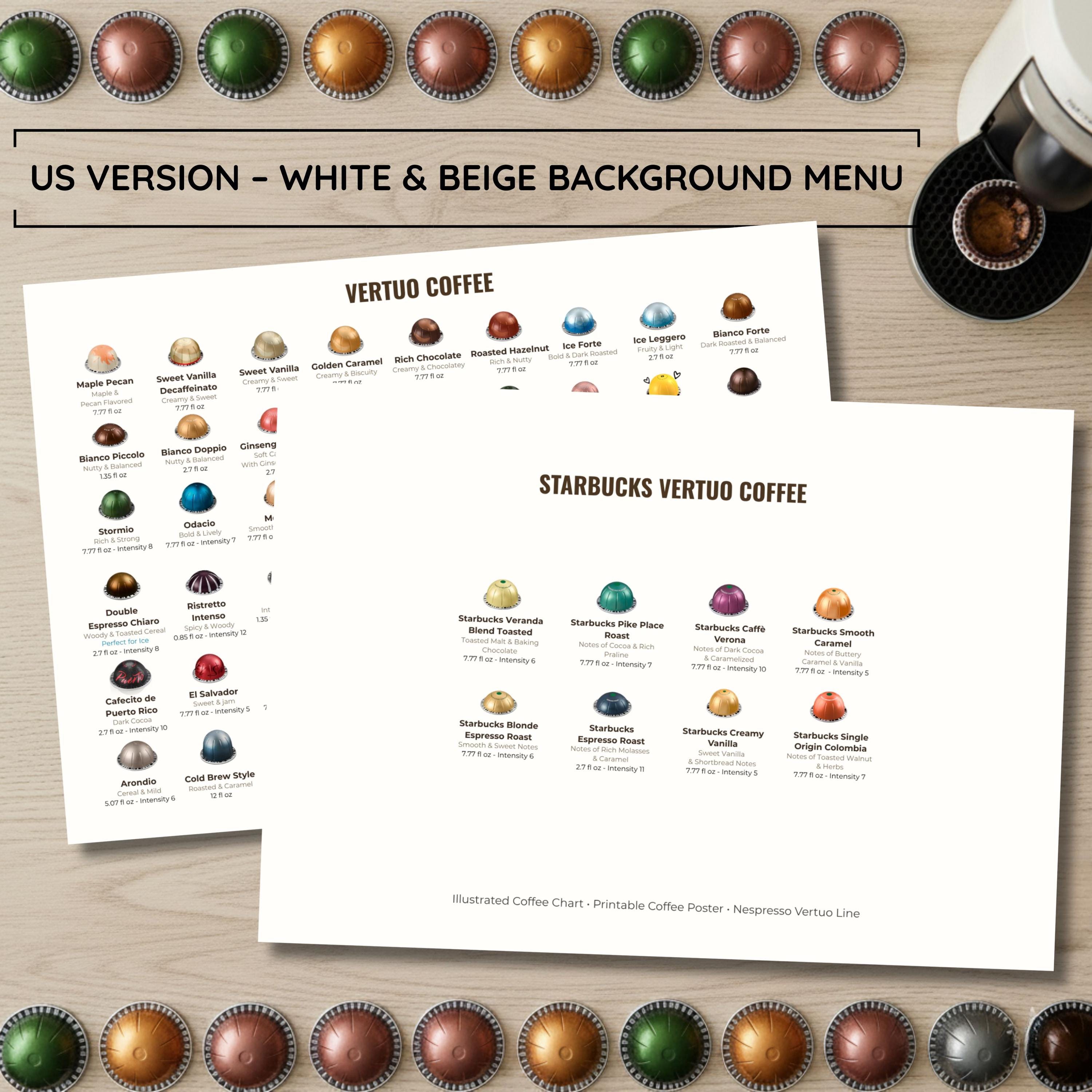 Nespresso Vertuo Capsule Guide and Starbucks Pods (USA