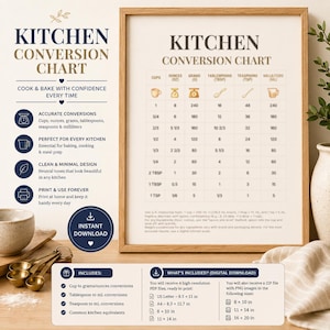 Può includere: Un grafico di conversione da cucina incorniciato con una cornice di legno. Il grafico include conversioni per tazze, once, grammi, cucchiai, cucchiaini e millilitri. Il testo sul grafico recita "Kitchen Conversion Chart".